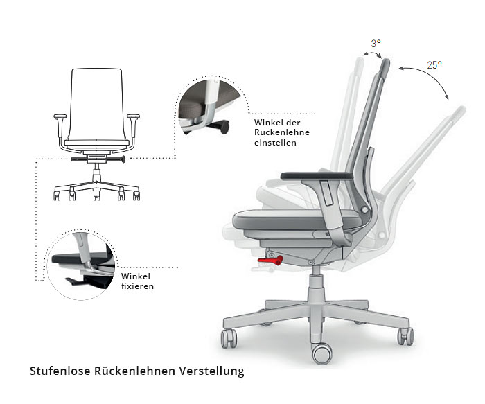 ICF Pyla Ergonomischer Buerostuhl Winkel Rueckenlehne verstellen