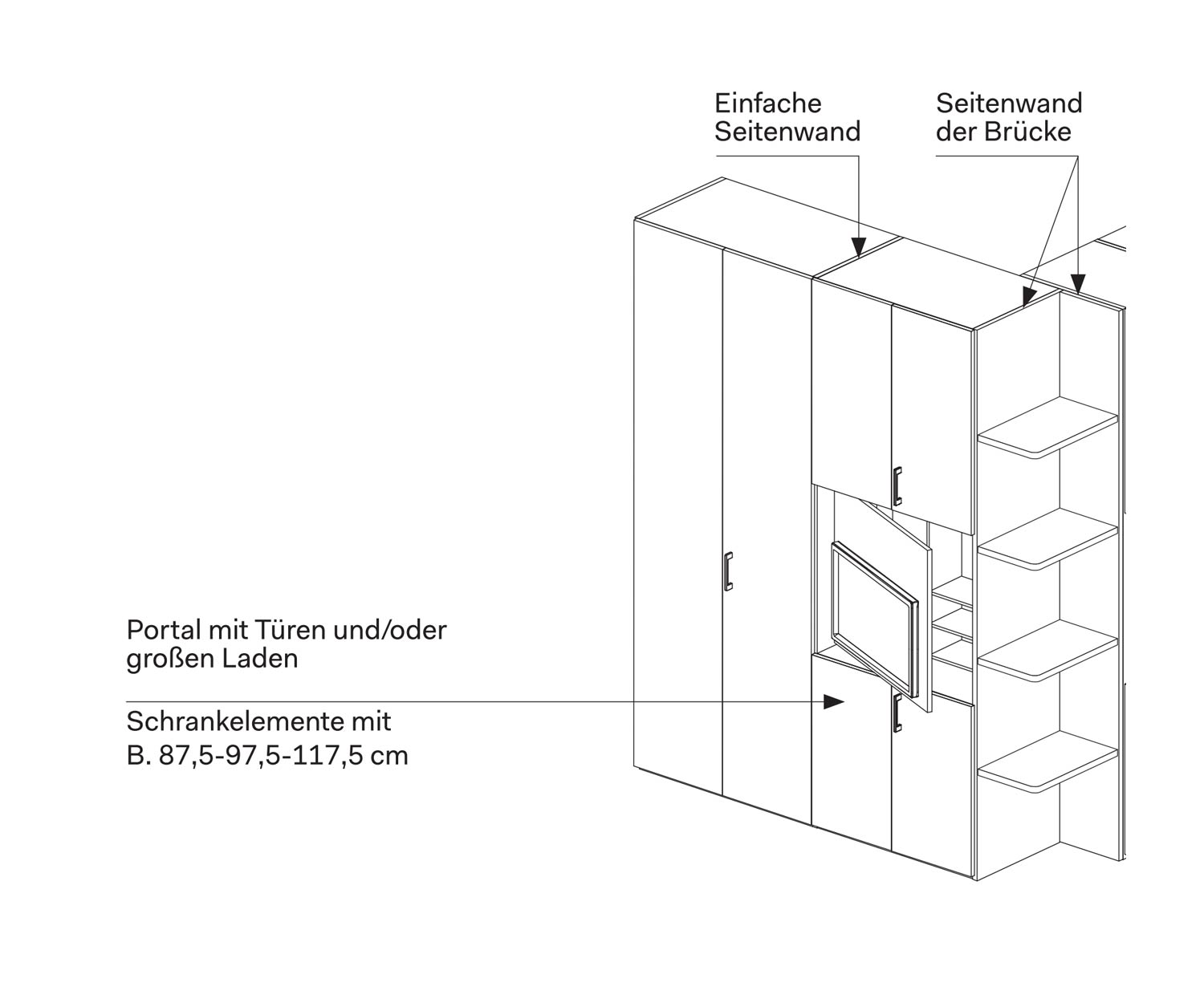 Novamobili Gola Schlafzimmerschrank TV Fach Modul Eigenschaften